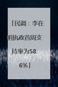 民调：李在明执政首周支持率为58.6%